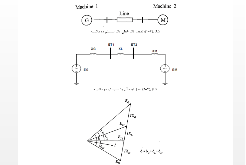 سیستم دو ماشینه