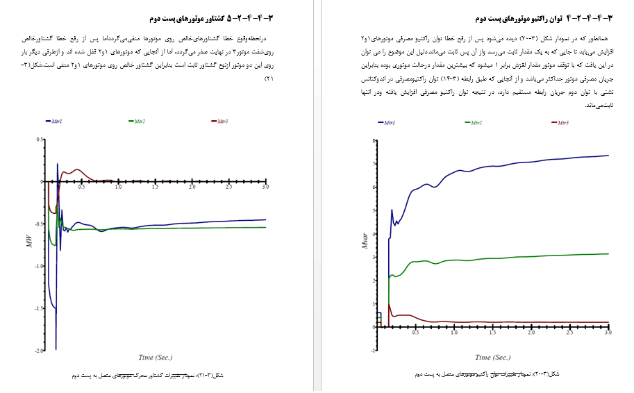 گشتاور موتورهای پست دوم در پروژه پایداری سیستم قدرت