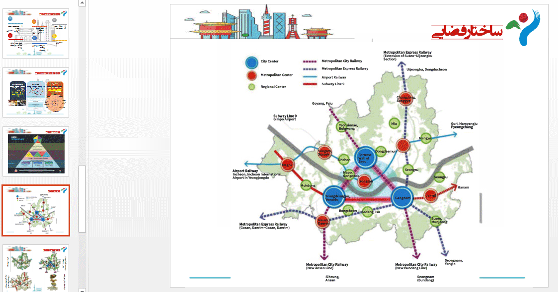 ساختار فضایی شهر سئول