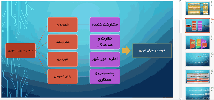 مقایسه نظام مدیریت شهری کلانشهر تهران و کلانشهر پاریس