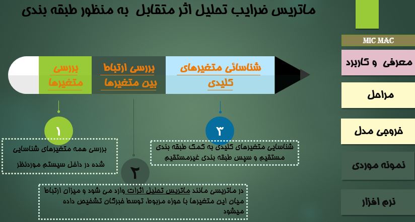 مراحل میک مک
