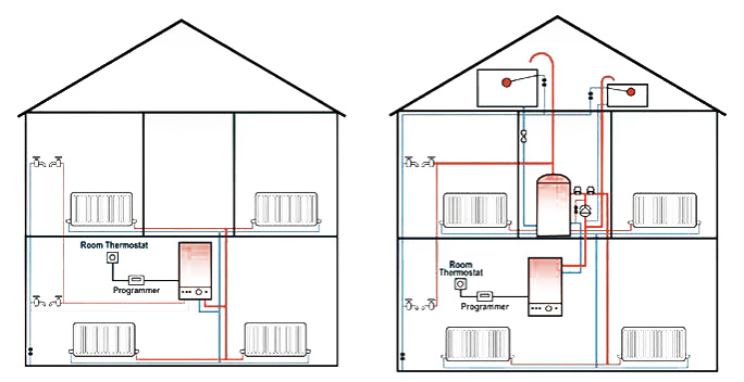 پاورپوینت سیستم‏ های سرمایش و گرمایش ساختمان