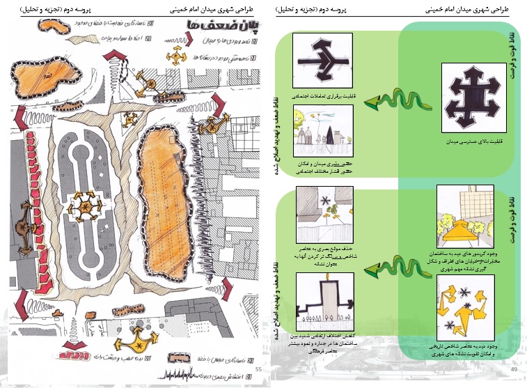 تجزیه و تحلیل پروژه طراحی شهری