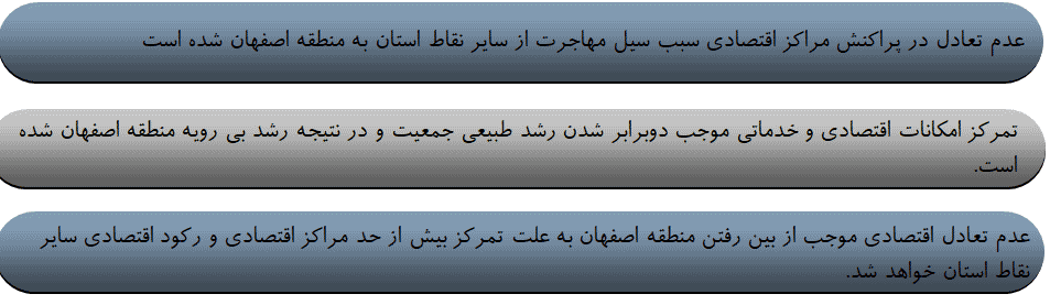 عدم تعادل منطقه اصفهان و دیگر نقاط استان