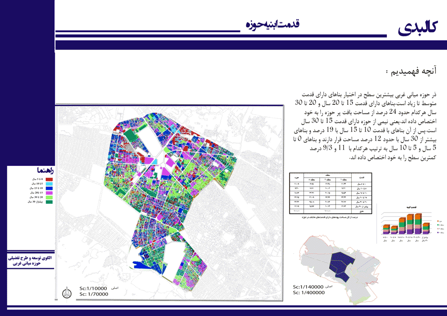 قدمت ابنیه در کارگاه شهرسازی یک