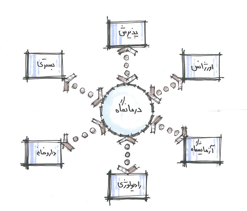 محل استقرار درمانگاه