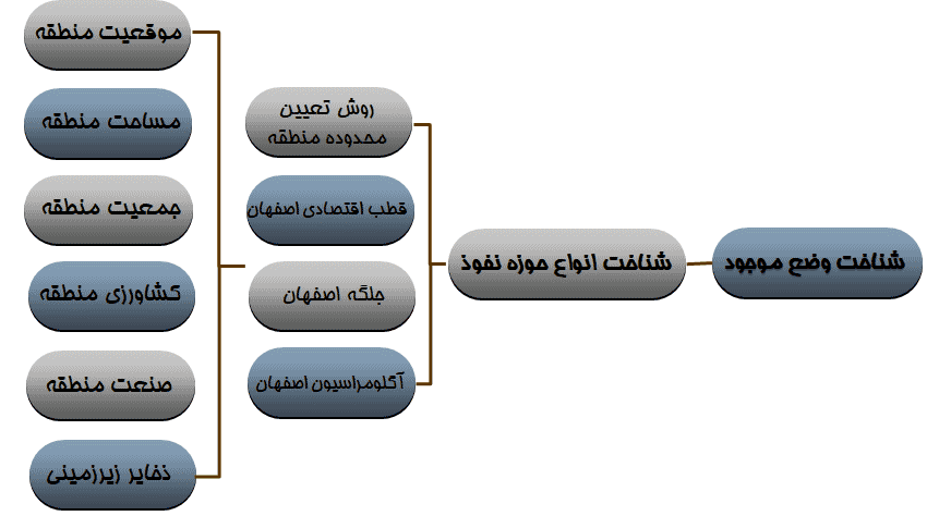 طرح جامع منطقه اصفهان مصوب 1365