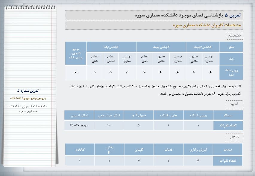 پاورپوینت بازشناسی فضای موجود دانشکده معماری سوره