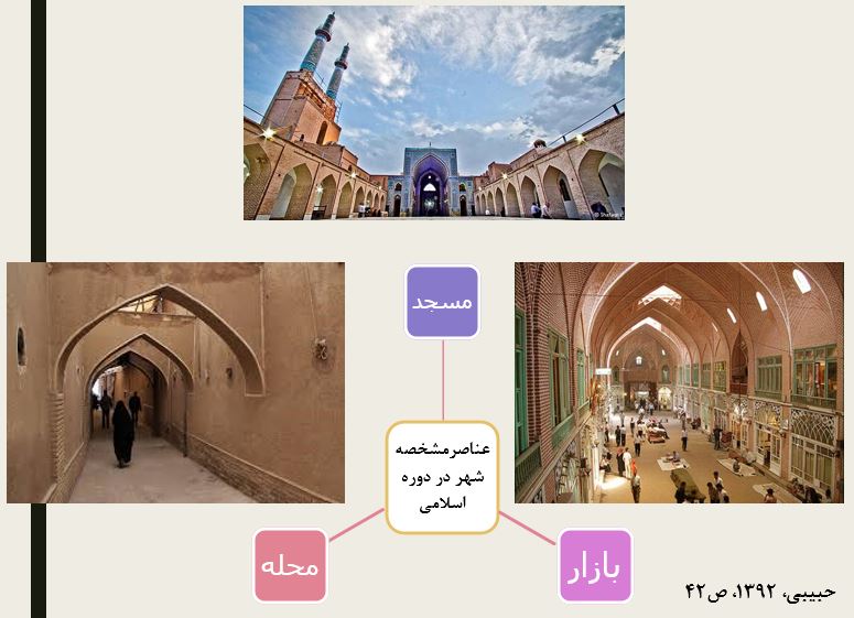 عوامل مشخصه شهر در دوره اسلامی