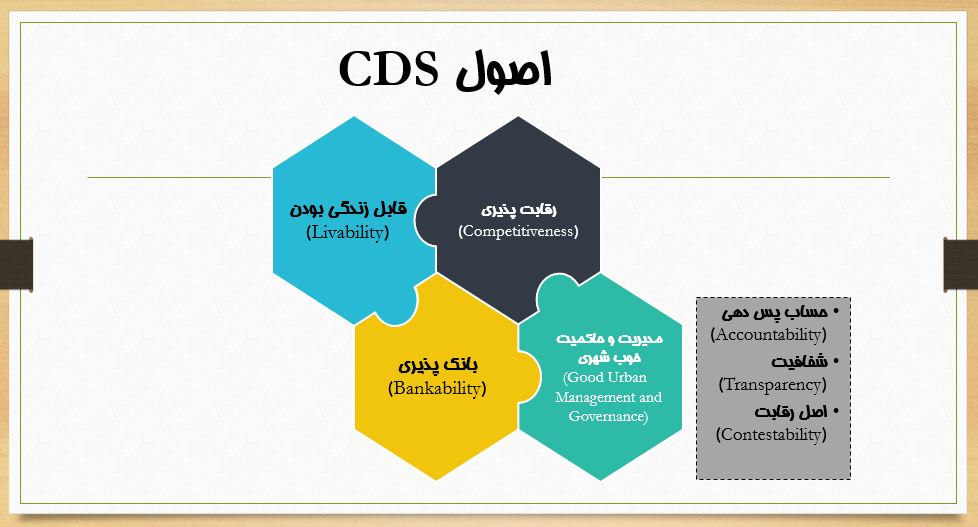 اصول CDS