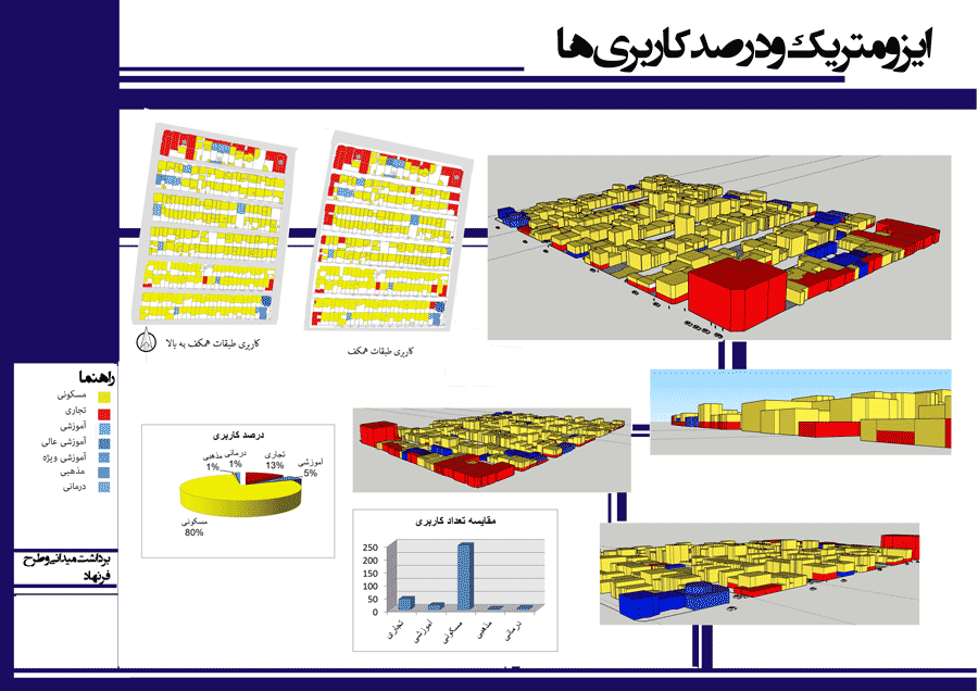 ایزومتریک و درصد کاربری در کارگاه شهرسازی 1