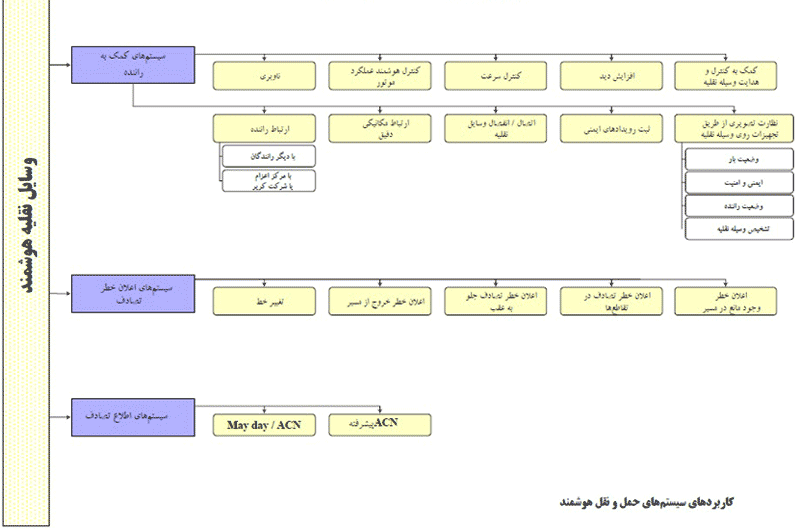 وسایل نقلیه هوشمند