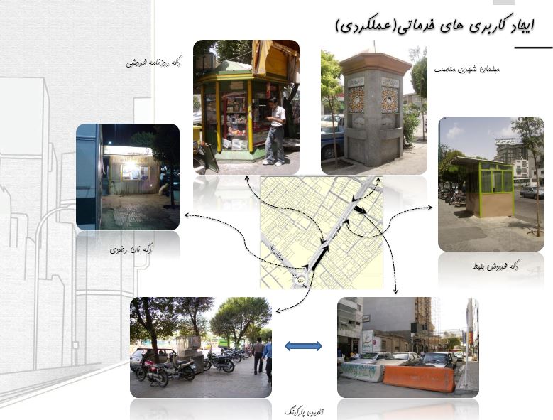 کاربری های خدماتی محور امام رضا در مشهد