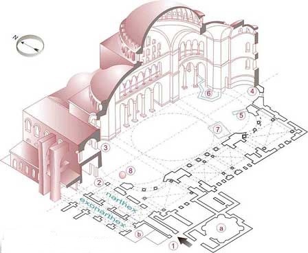 معماری ایاصوفیه