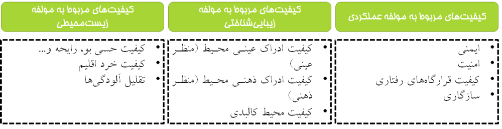 مسیر پیاده به عنوان فضای شهری