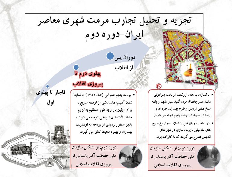 تجارب مرمت شهری معاصر ایران