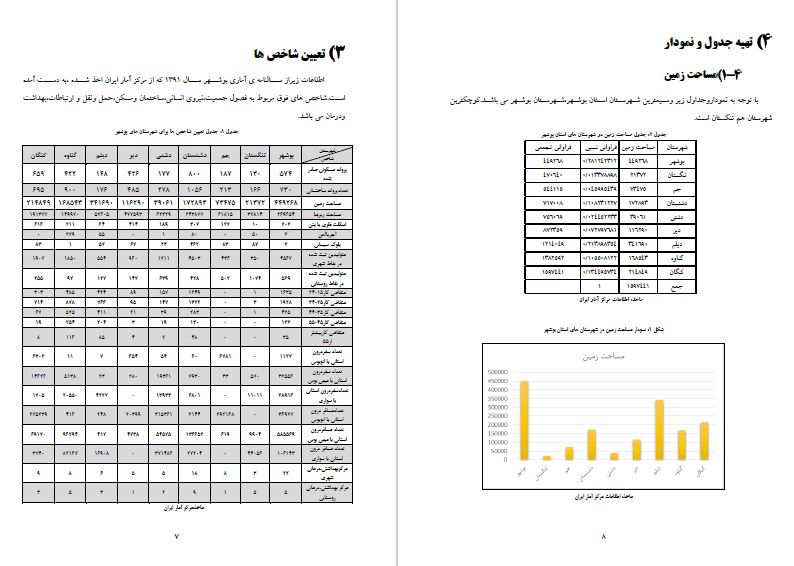 شاخص های آماری استان بوشهر