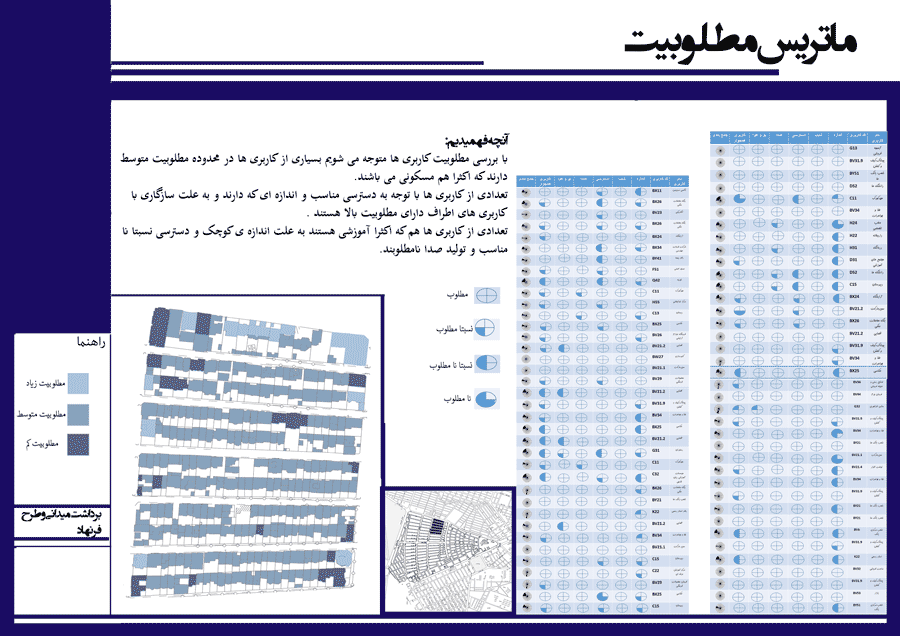 جدول ماتریس مطلوبیت در کارگاه شهرسازی یک
