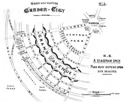 هاوارد و باغ شهر